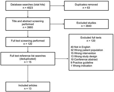 A Systematic Review of Physical Rehabilitation of Facial Palsy